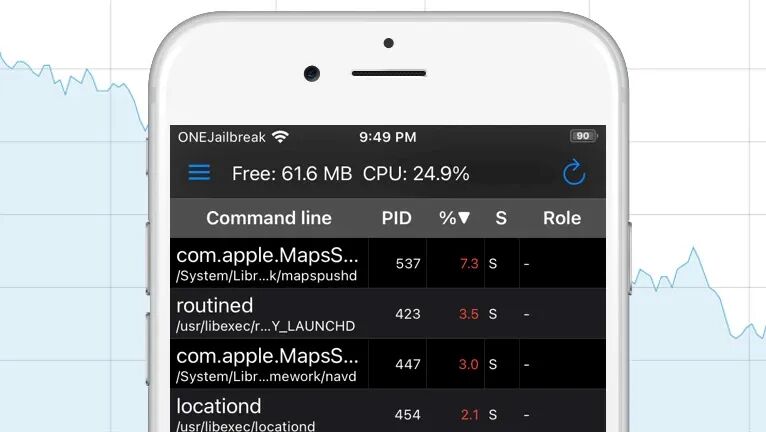 【强大的???软件】CocoaTop查看进程信息 后台运行  CPU占用-蛙趣网