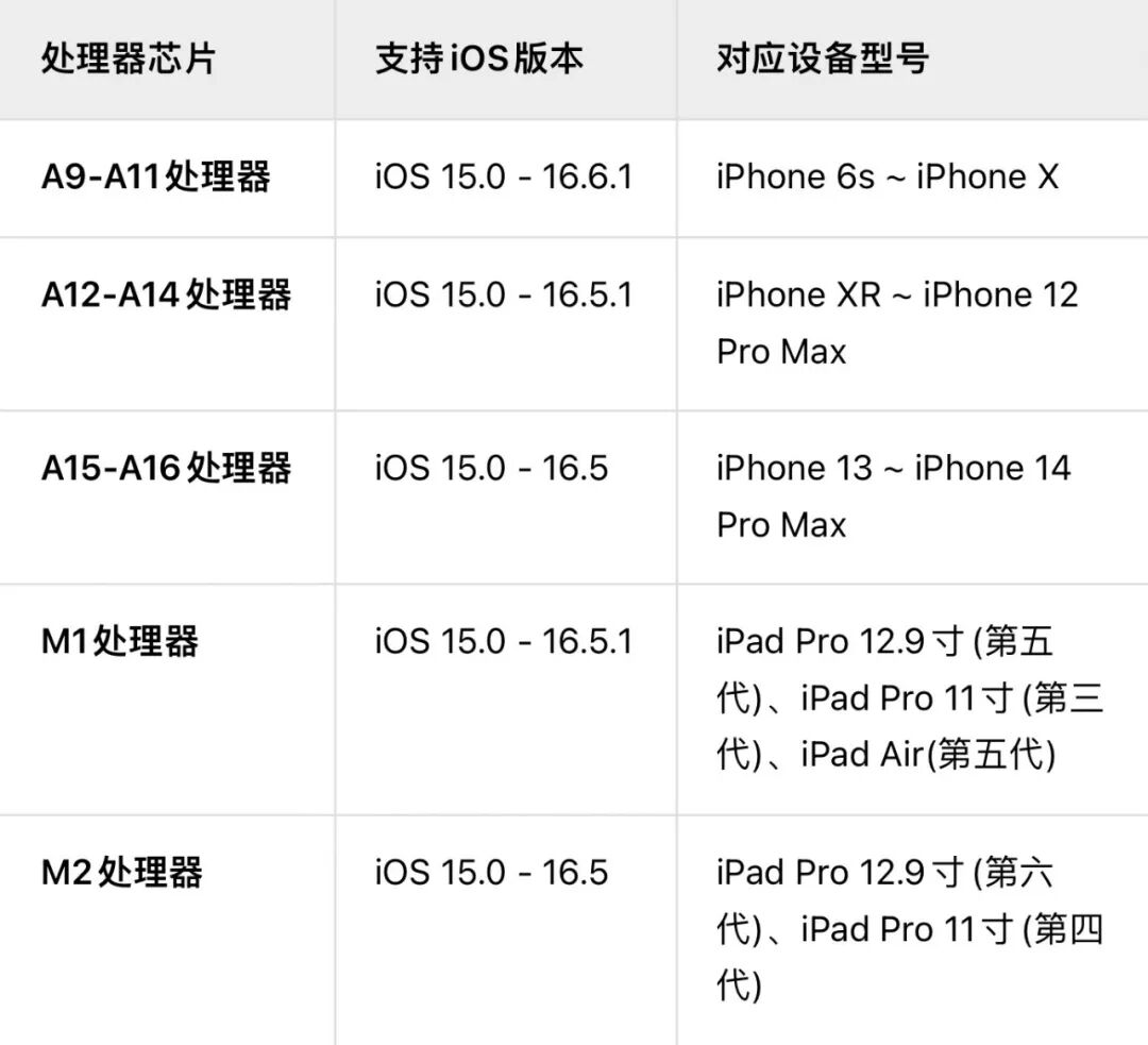 图片[3]-iOS 越狱工具⑵ RootHide隐根越狱，屏蔽检测无敌 ，爱了 ！-蛙趣网